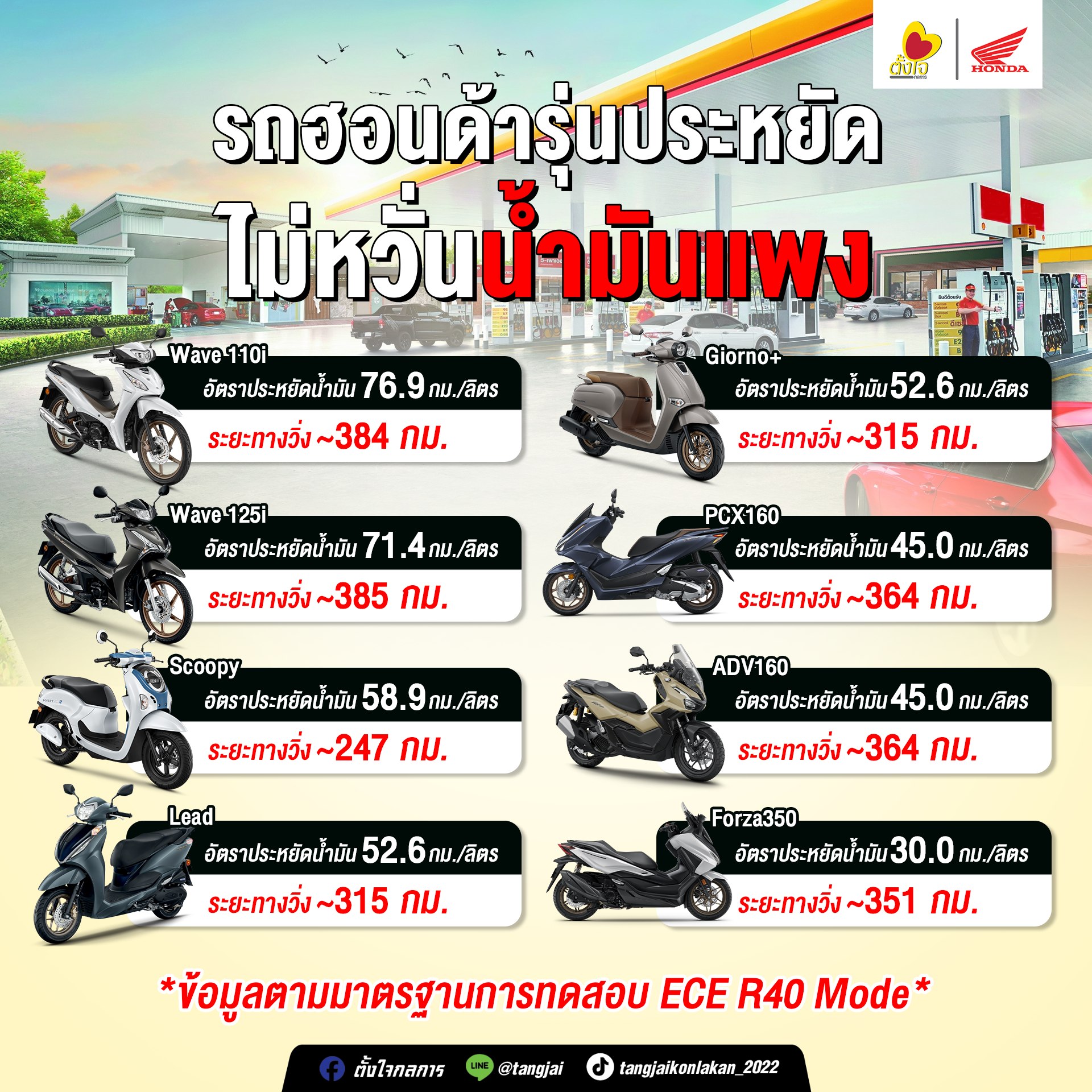 ไม่หวั่น...น้ำมันแพง